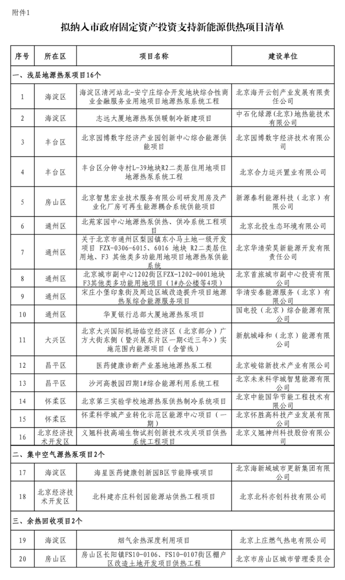 北京投資支持新能源地源熱泵供熱、光伏發(fā)電項目-地大熱能