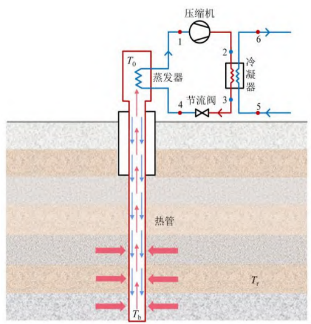 中深層地熱等8項技術入選！北京2025年新能源供熱新技術清單出爐-地大熱能