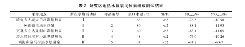 云南省昌寧縣地熱水地質特征及成因研究-地熱開發(fā)利用-地大熱能 云南省昌寧縣地熱水地質特征及成因研究-地熱開發(fā)利用-地大熱能