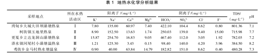 云南省昌寧縣地熱水地質特征及成因研究-地熱開發(fā)利用-地大熱能 