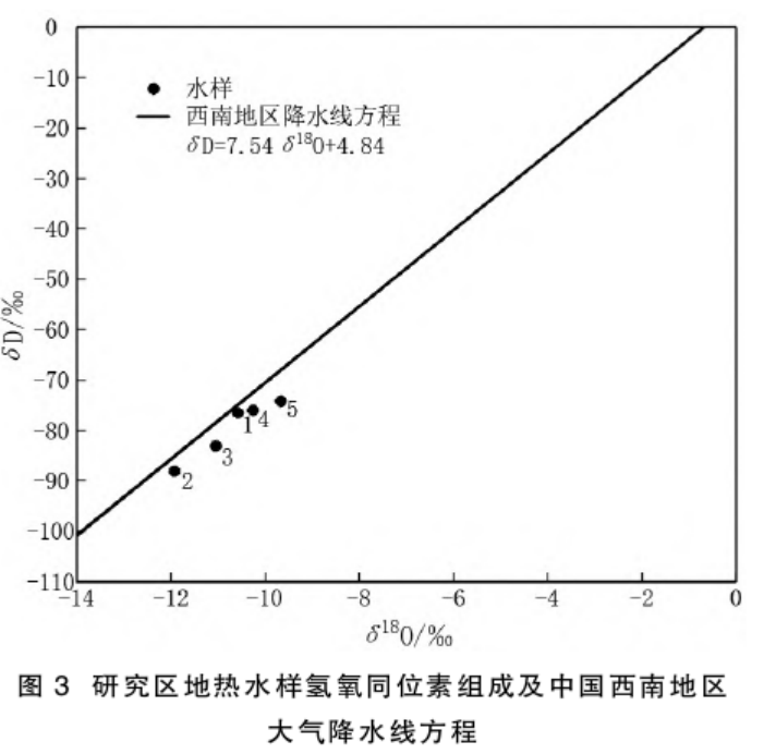 云南省昌寧縣地熱水地質特征及成因研究-地熱開發(fā)利用-地大熱能 云南省昌寧縣地熱水地質特征及成因研究-地熱開發(fā)利用-地大熱能
