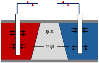 跨季節(jié)儲熱技術(shù)研究-地大熱能
