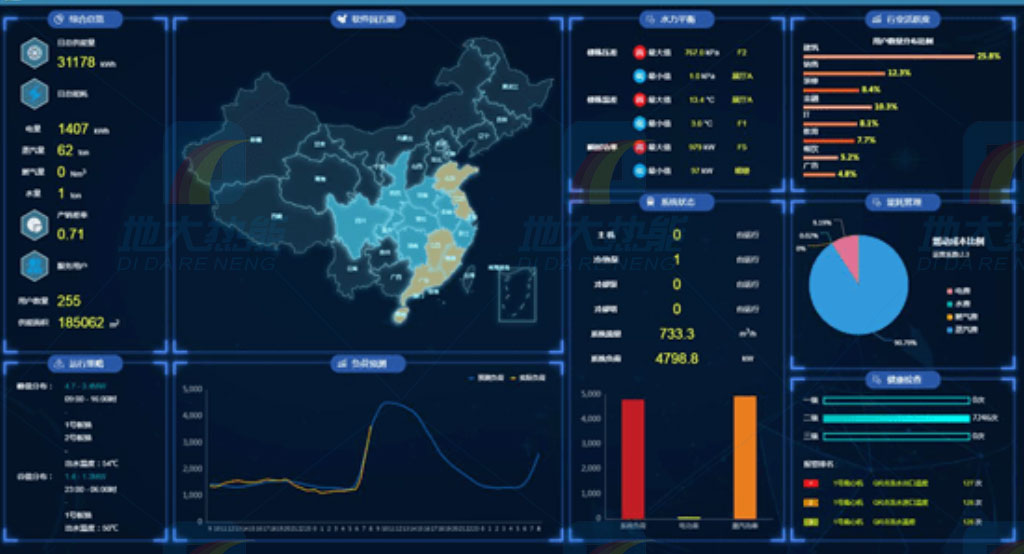 智慧清潔能源供暖管理系統(tǒng)|地大熱能
